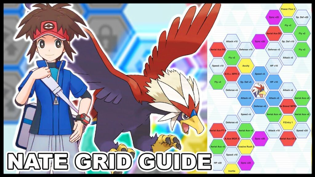 Best Nate & Braviary Sync Grid Builds Guide! | Pokemon Masters EX