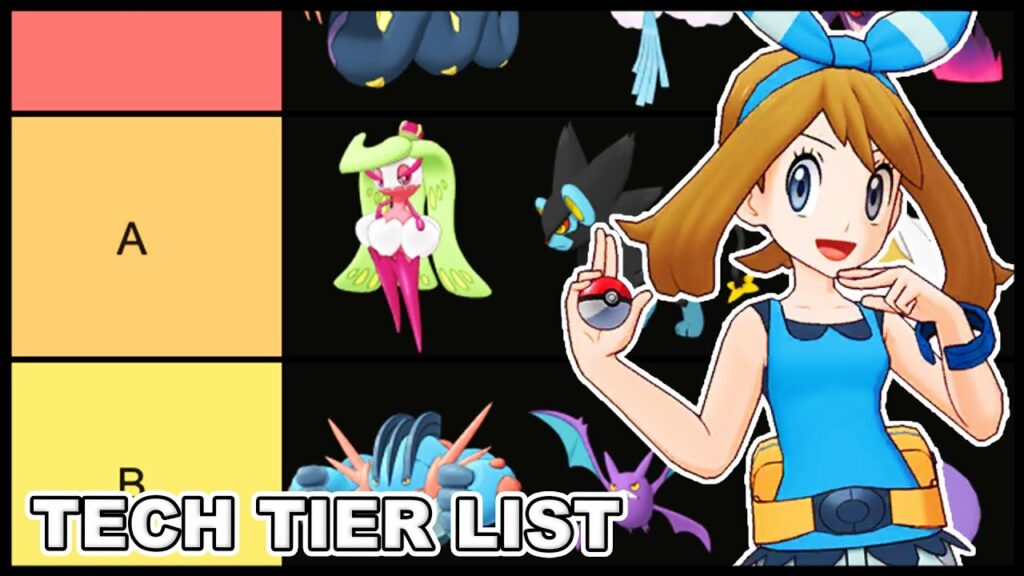 Best Techs Tier List! (January Master Mode Update) | Pokemon Masters EX