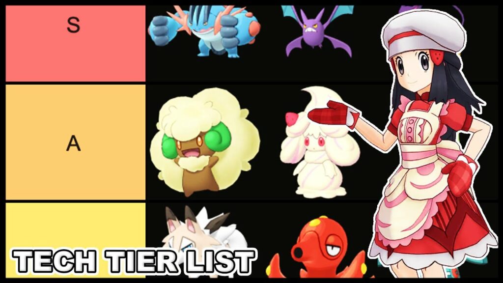 Best Techs In The Game! Tech Tier List (February 2021 Pre 1.5 Anni Update) | Pokemon Masters EX