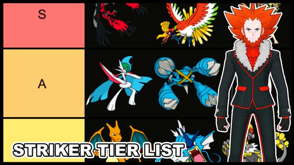 Top Strikers! Striker Tier List (February 2021 Pre 1.5 Anni Update) | Pokemon Masters EX