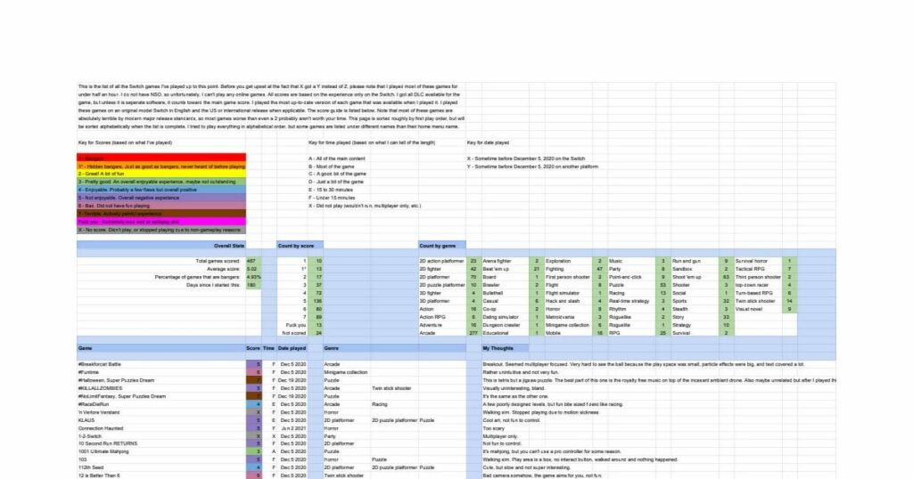 Because the eShop is flooded with a lot of awful games and has no curation system, I'm trying to play them all and make a spreadsheet so you can find the best ones.