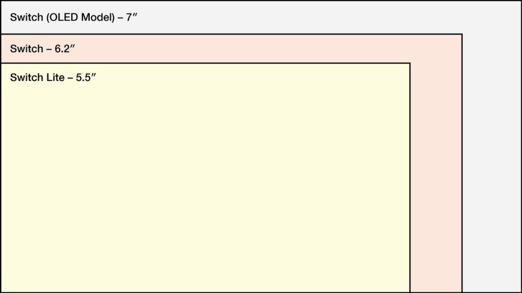 Screen size comparison between Switch models