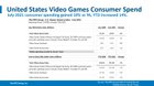 [US NPD July]Nintendo Switch best selling console since 32 consecutive months, Skyward Sword best selling video game, Monster Hunter Stories 2 sold thrice as much as the lifetime sales of the first episode