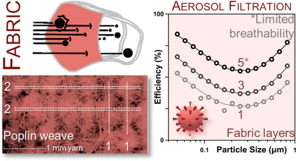 We call upon Reddit to take action against the rampant Coronavirus misinformation on their website.