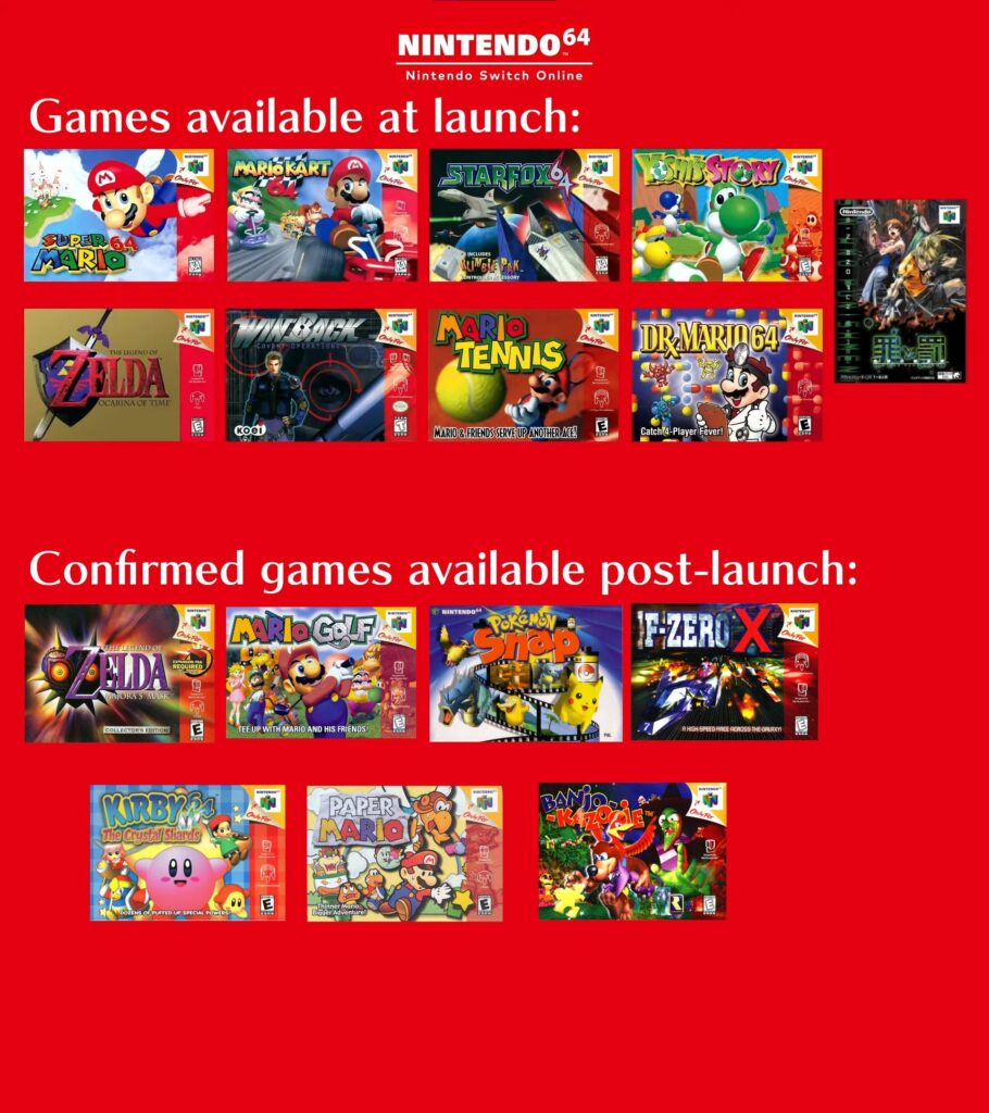 List of confirmed Nintendo 64 Games coming to the Nintendo Switch