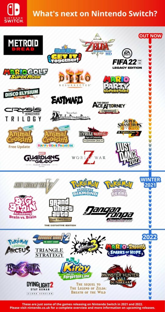 Nintendo releases overview image with major titles for winter 2021 and for 2022