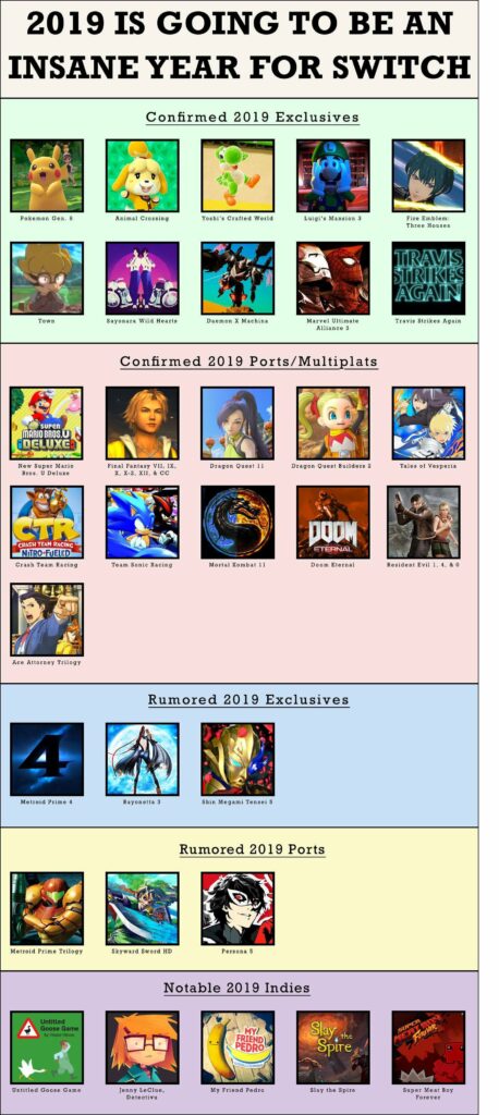 2019 is going to be an insane year for the Switch