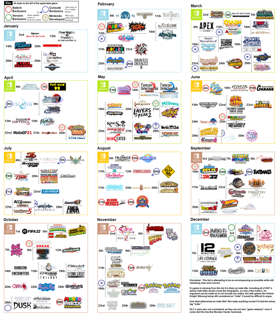 Nintendo Switch's 2021 Year in Review Infographic (Made by Me)
