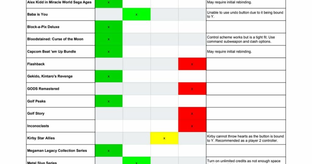 NES Controller Compatibility Index