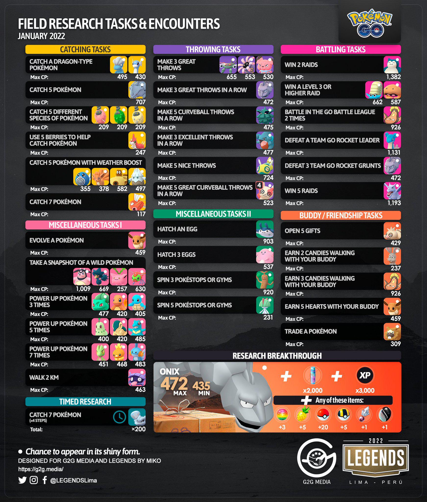 Research tasks