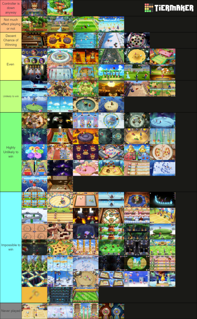 I made a tier-list of minigames you could win by doing absolutely nothing. (Mario Party Superstars)