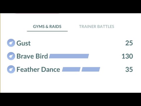 Level 50 Pidgeot For Ultra League Battle Pokemon Go | Legacy Move Pidgeot Pokemon Go