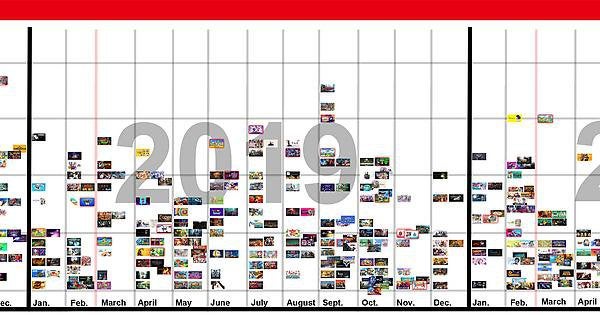 Nintendo Switch 5-Year Timeline