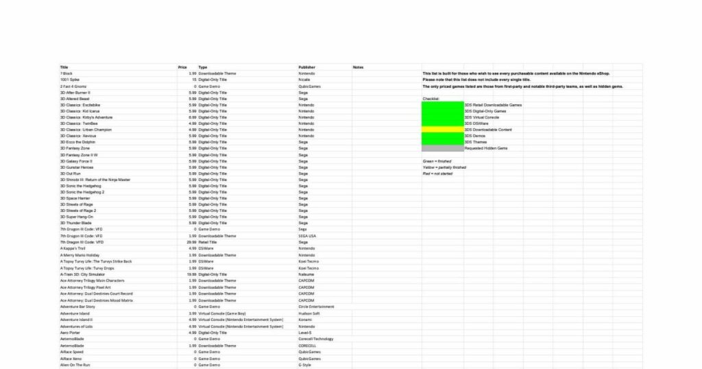 The "Essentials" List of Games, Demos, Etc. Currently Available on the 3DS/Wii U eShops (North America Only)
