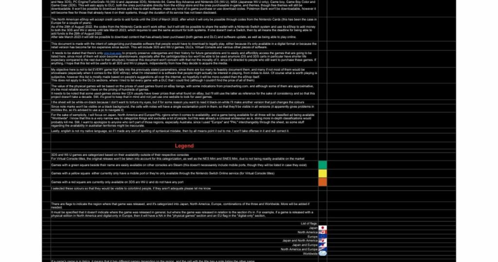 In light of Nintendo closing the 3DS and Wii U eShops next year, I've curated a sheet in which are listed, categorized and priced digital-only games, physical releases that got expensive, DLCs and more