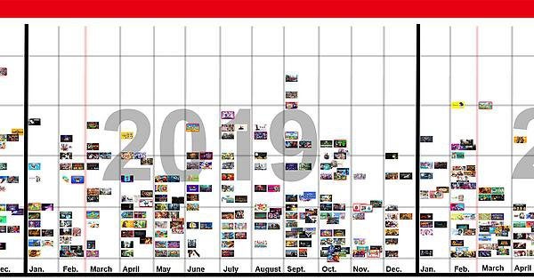 Nintendo Switch 5-Year Timeline