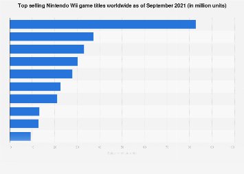 Nintendo Switch Sports: A Classic Reborn