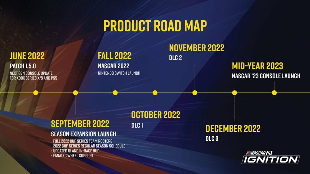 NASCAR 2022 will be exclusive to the Switch, improving upon the Heat Ultimate Edition for Fall 2022