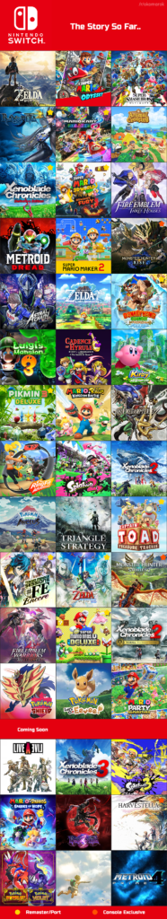 A list of almost every major Switch exclusive rated 80 or more so far. More thoughts in the comments.