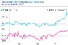 Due to Supply Constraints Prices of Nintendo Switch Consoles in Japan are going up. As per analyst