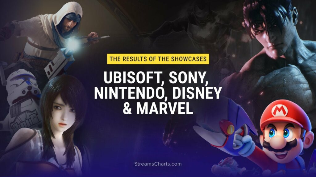 2.1M peak viewership on Nintendo Direct showcase