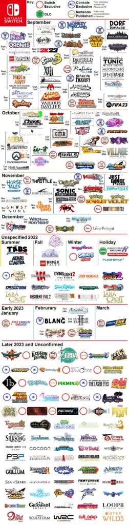 Switch Upcoming Game Releases with Additions After September's Direct (Info-graphic Made by me)