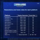 Crisis Core FFVII Reunion - FPS & Resolution Revealed for Nintendo Switch (720P 30FPS Docked & Handheld)