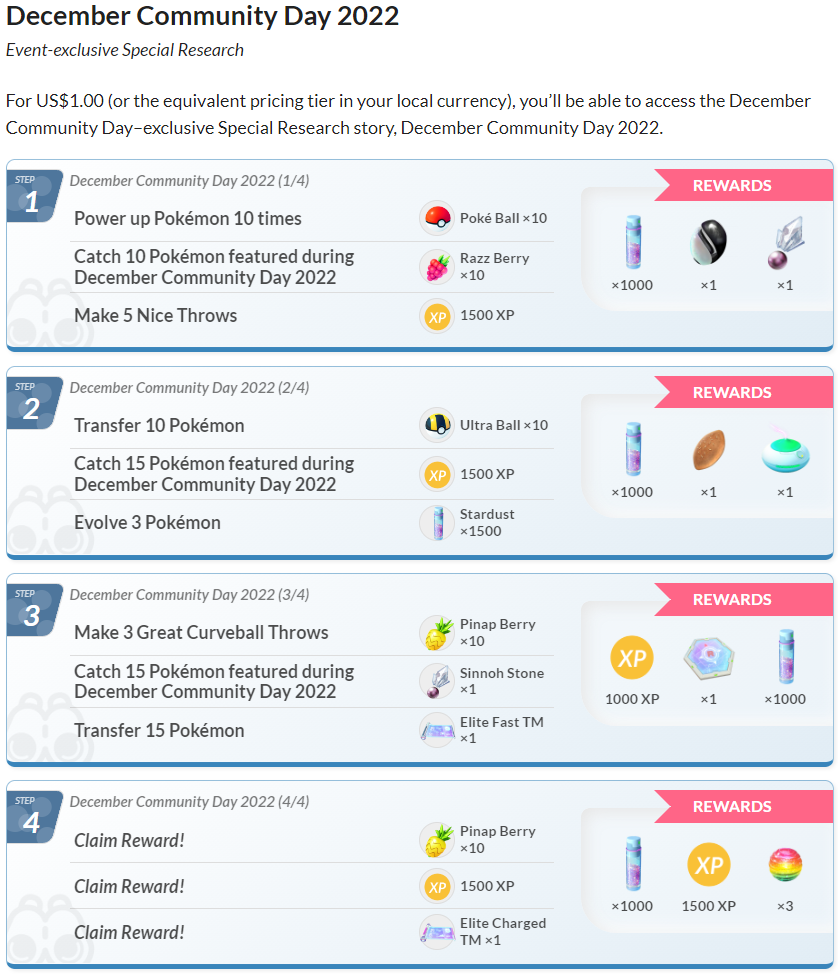 December Community Day 2022 Ticket Research