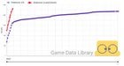 Total retail sales Pokémon Scarlet / Violet in Japan have surpassed those of Pokémon Sword / Shield, that's 8 weeks vs 3 years.