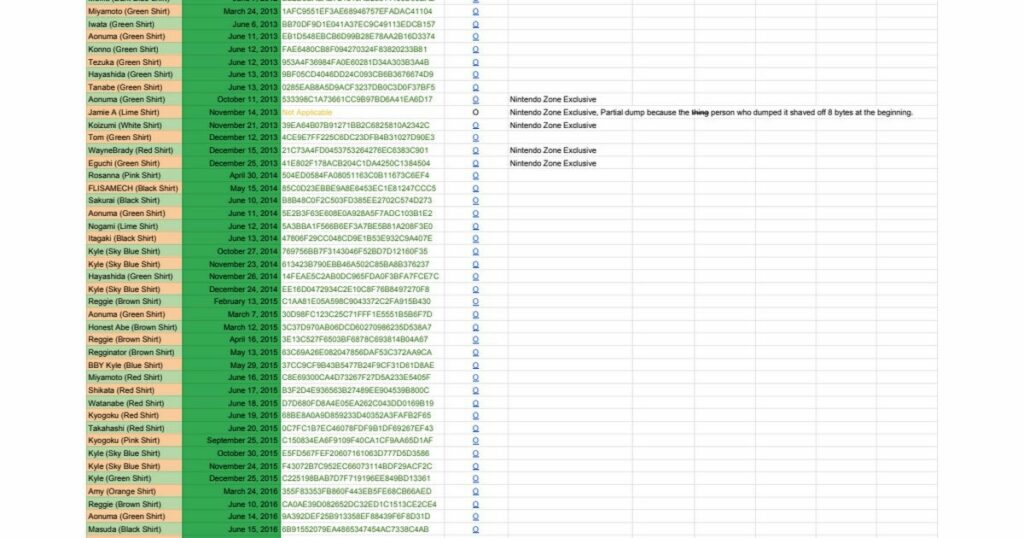 I made a spreadsheet of the preservation state of 3DS SpotPass Special Miis