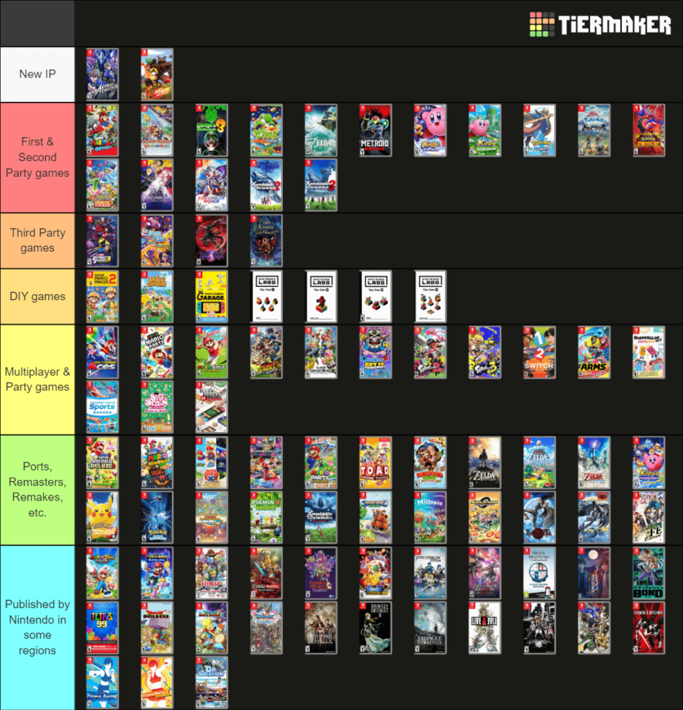 The Switch is almost 6 years old so I made this chart with all the games Nintendo has published for the console. This way we could have a better perspective of the ratio of ports vs the exclusive game or multiplayers vs single player games. What are your thoughts on this line up?