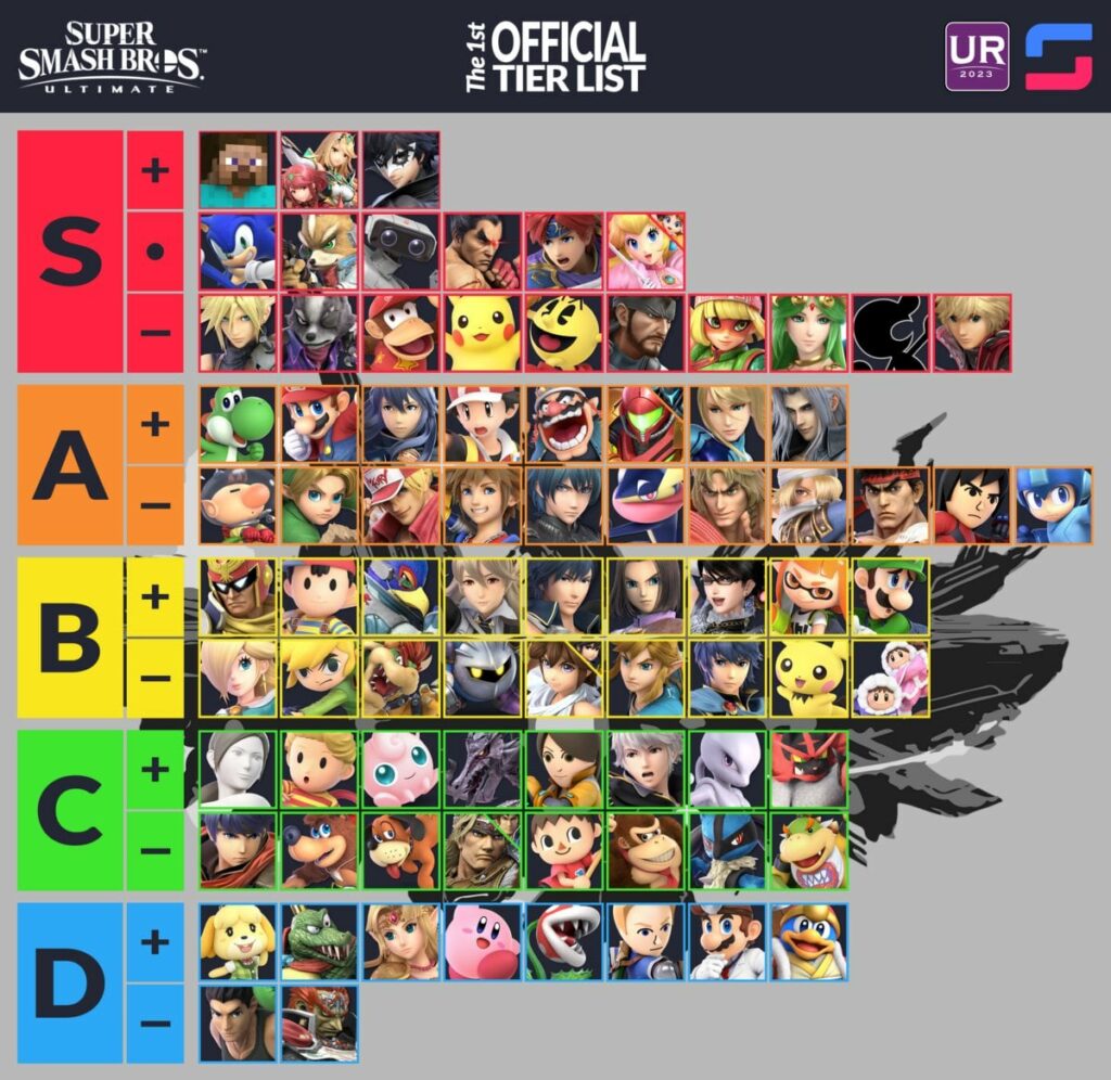 Super Smash Bros. Ultimate gets its first official tier list