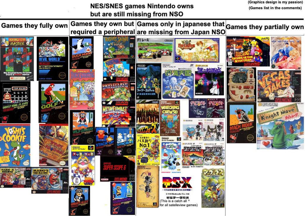 Here’s a list I made of all NES/SNES games that Nintendo owns but are still missing from NSO
