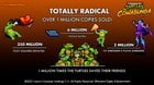 TMNT: The Cowabunga Collection has reached over 1 million units sold