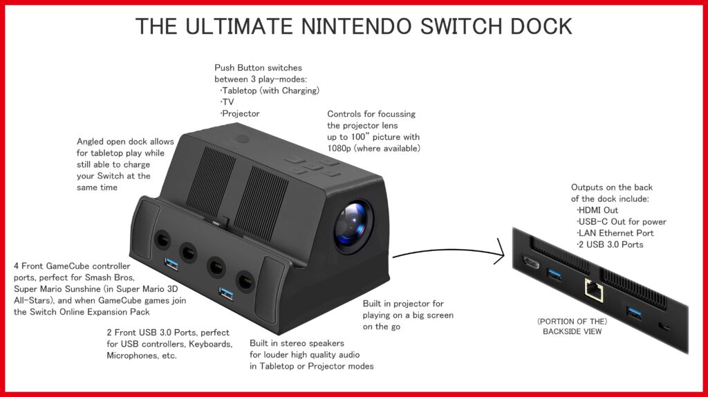 Imagining the Ultimate Switch dock with a mockup incorporating all the unique features already available in various different Switch docks