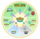 Starting 5/24, get special Pokémon when you link Pokémon HOME with Pokémon Scarlet and Pokémon Violet!