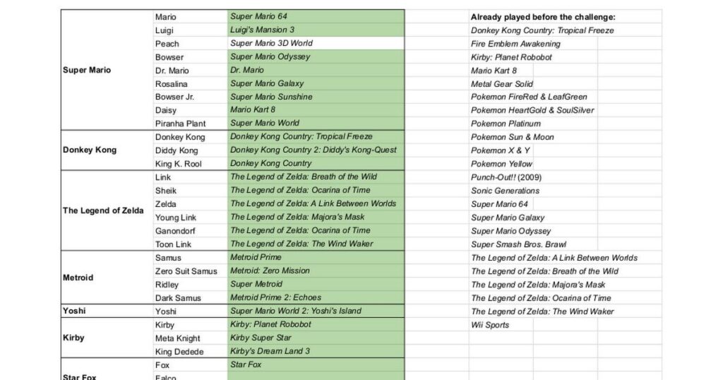 For four years, I've been trying to play the game of origin of every Super Smash Bros. character. Here's what I've enjoyed the most so far