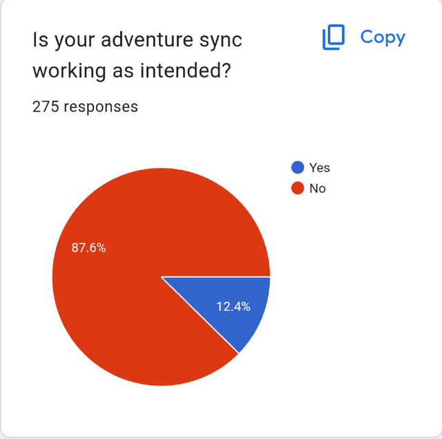 Niantic is gaslighting the community by pretending adventure sync isn't broken.