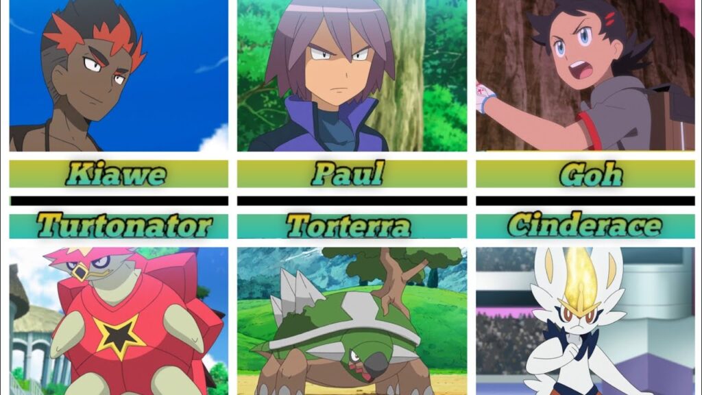 ALL POKEMON TRAINERS STRONGEST POKEMON||Top 8 Pokemon masters strongest Pokemon||strongest Pokemon||