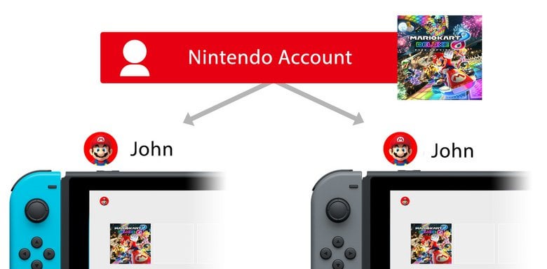 President Furukawa says their next console will use the same Nintendo Account