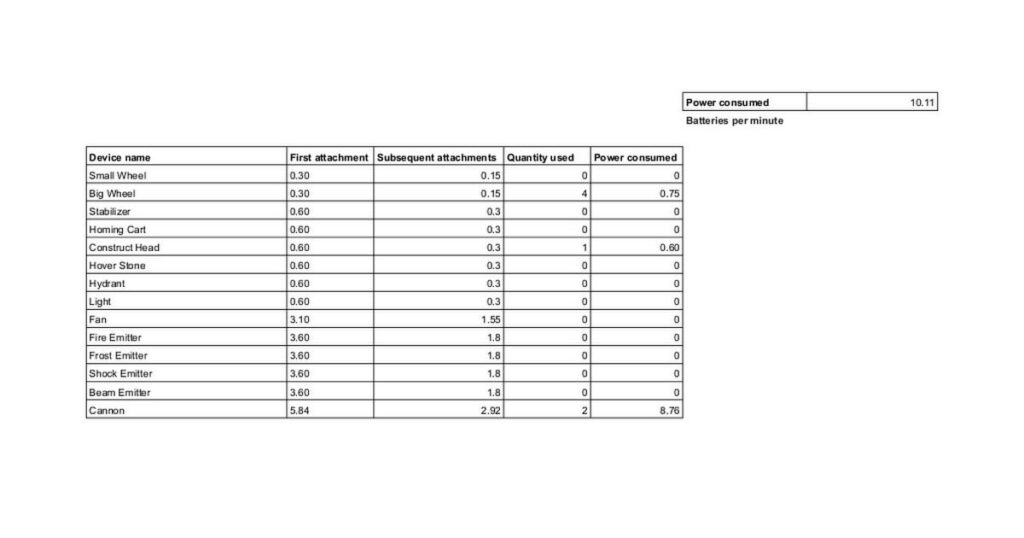 Zonai device battery usage calculator