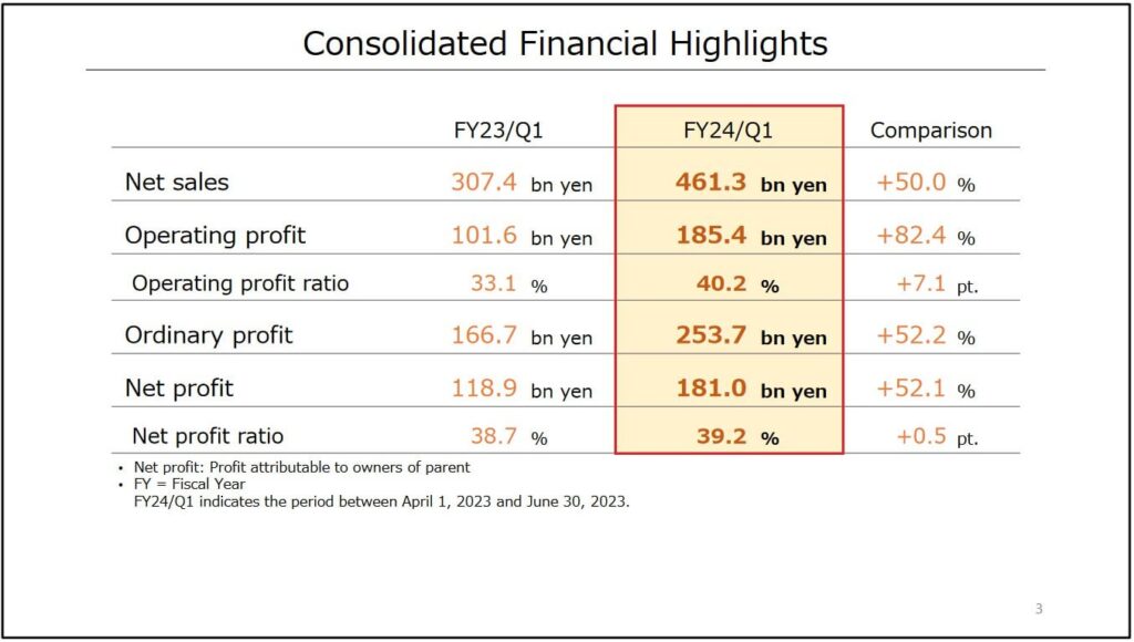 It seems like Advance Wars Reboot Camp didn’t reach a million copies according to Nintendo’s latest financial report