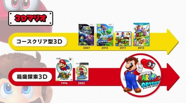 Let's be honest, Super Mario Galaxy is a middle ground.