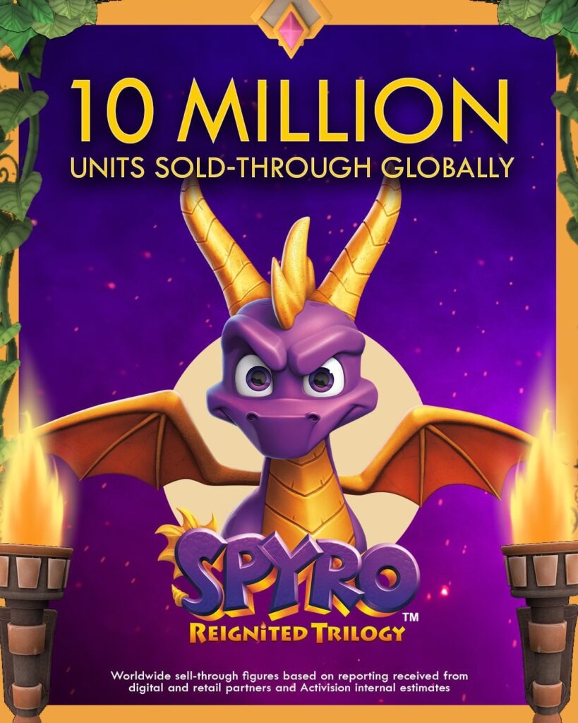 Spyro Reignited Trilogy has sold 10 million units globally