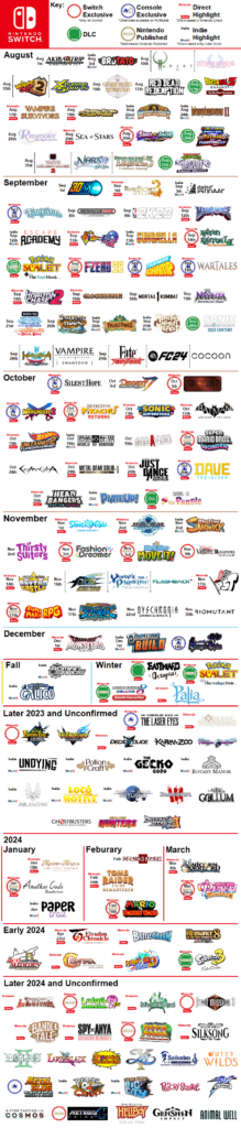 Nintendo Switch's Remaining Lineup for 2023 and Beyond After September's Direct