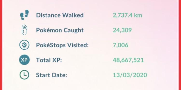 Are my stats good?