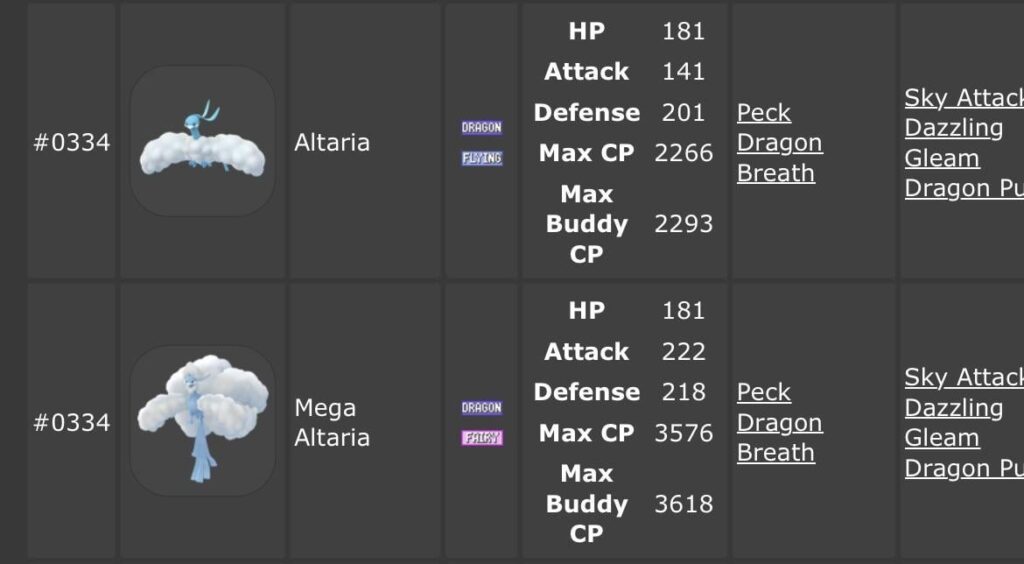 Can anyone tell me why Niantic thinks THIS should command 400 candies?