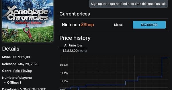 Following Steam, Nintendo is obliterating regional pricing in Argentina.
