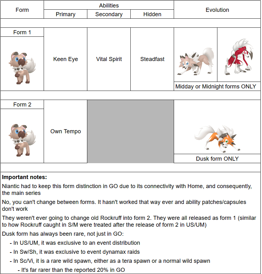 Clearing up confusion around Rockruff and dispelling unreasonable gripes about Dusk form