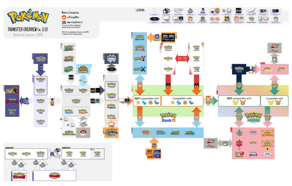 Updated my overview: Transfer Pokémon from 2002 to 2024